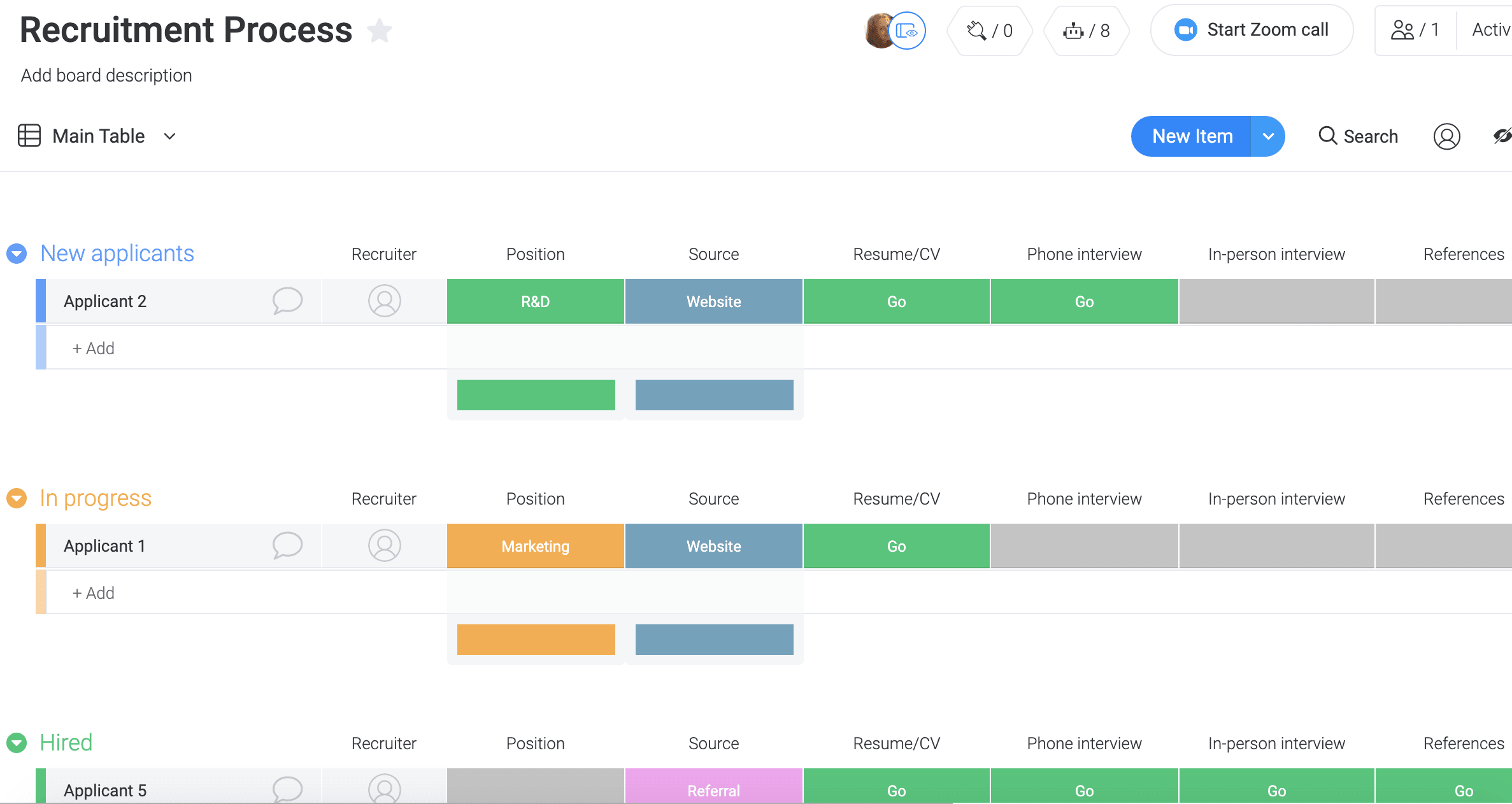 monday.com posts dozens of roles across sales, marketing and cloud engineering