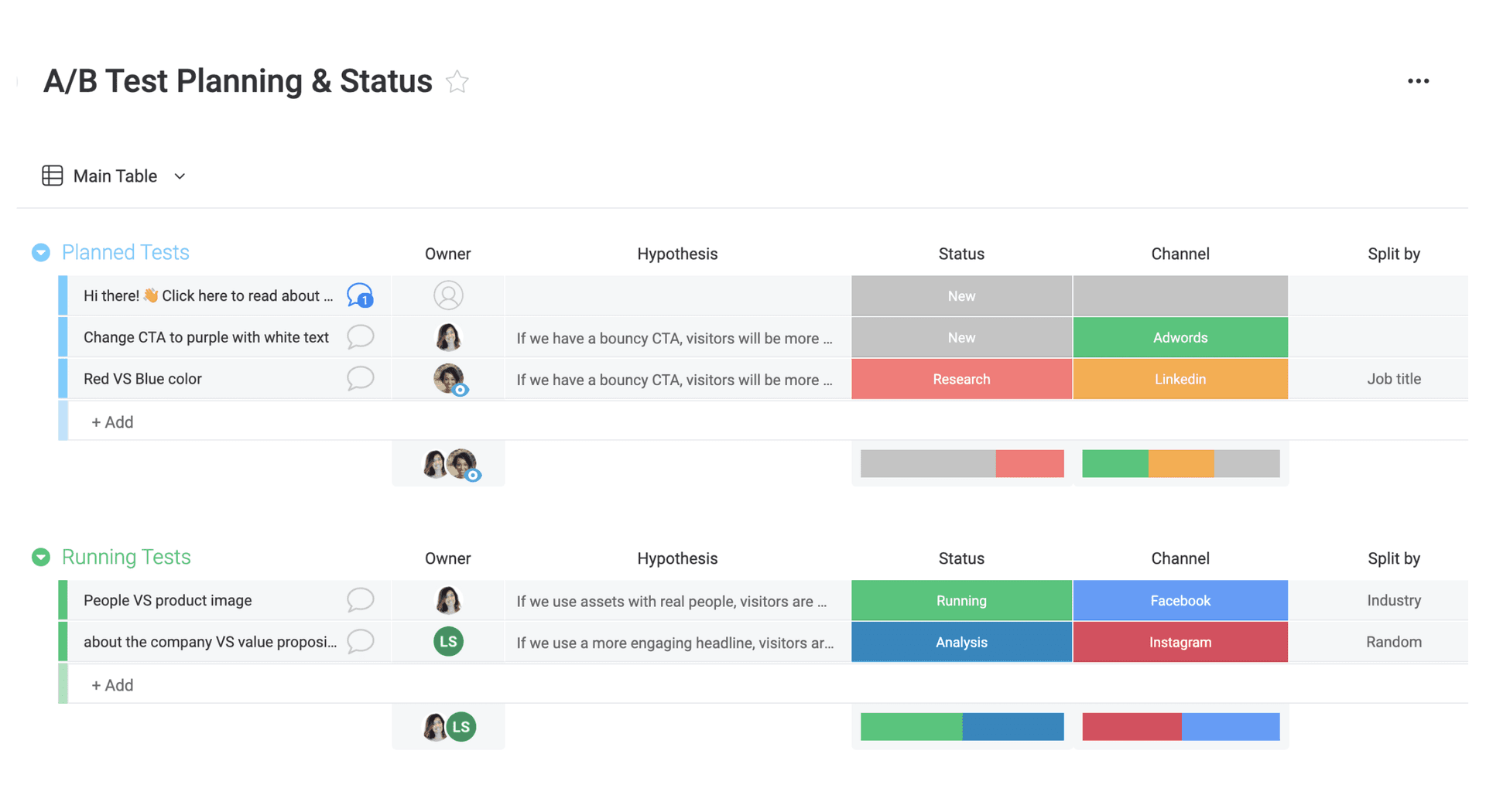 monday.com guide turns A/B testing into a decision framework