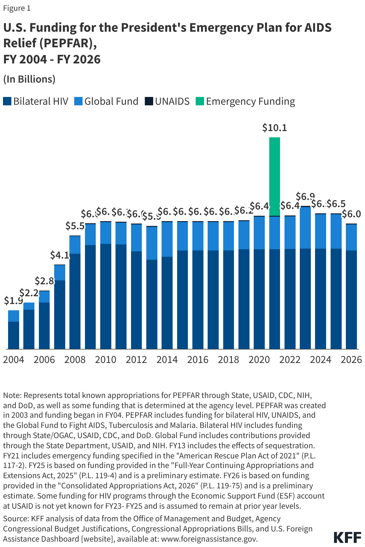 Trump aid cuts disrupt HIV care, costing lives in Africa