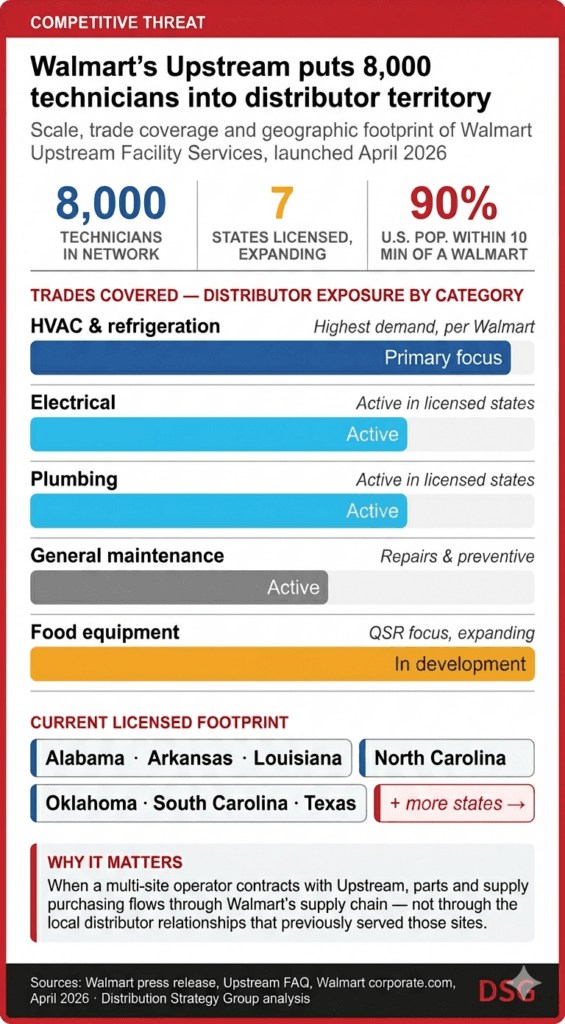 Walmart launches new facility services business for nationwide companies