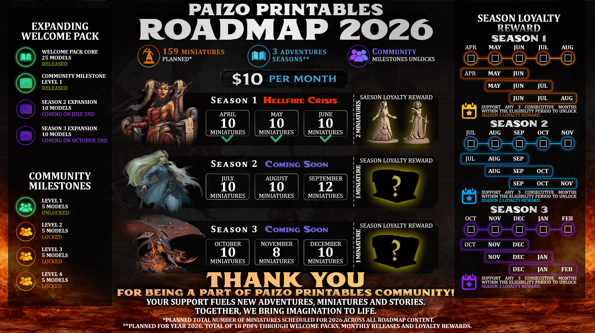 Paizo Printables roadmap reveals 159 miniatures and 18 PDFs for 2026