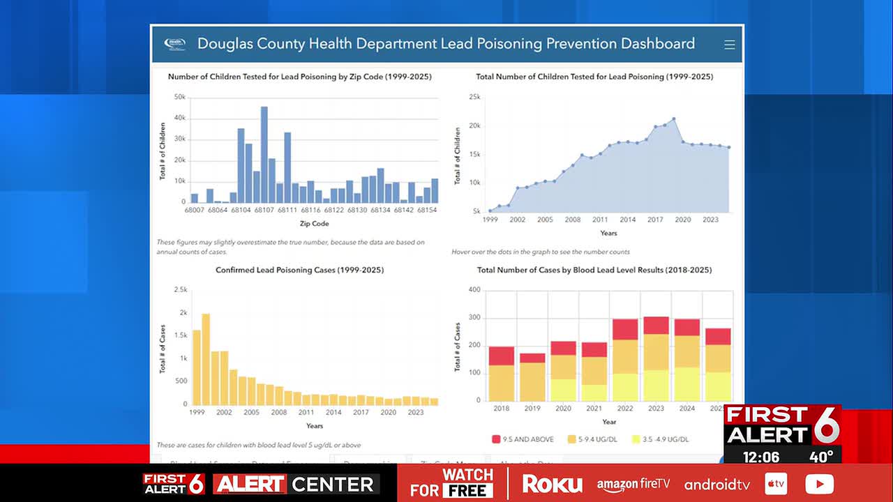 Douglas County lead survey tops 300 responses, ordinance changes considered