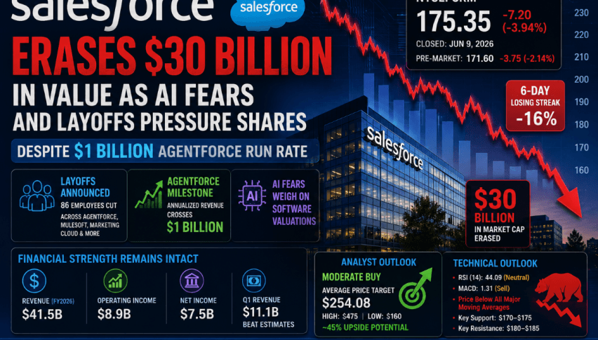 Salesforce layoffs signal AI-era reshaping of enterprise software teams