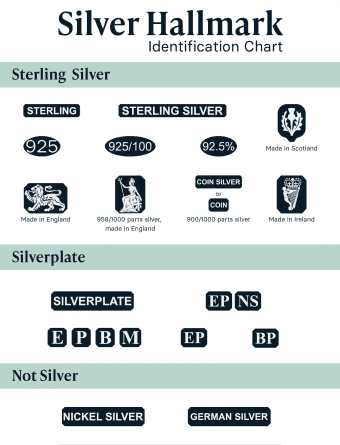 Vintage Silver Hallmarks, 925 Marks, and Testing Methods Explained