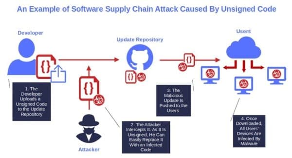 Telnyx Python SDK on PyPI briefly backdoored in supply‑chain attack; malicious WAV steganography used