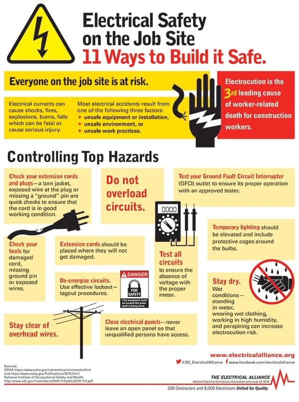OSHA urges electrical safety checks as Dollar General operates 20,594 stores