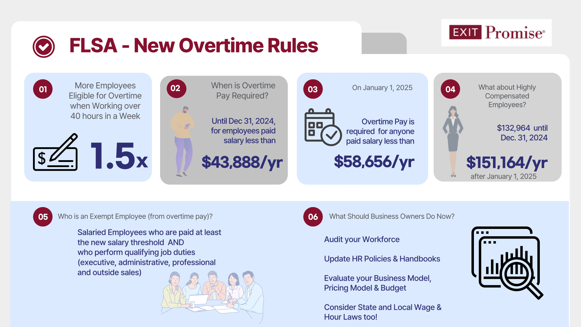 McDonald’s managers urged to review overtime exemption rules