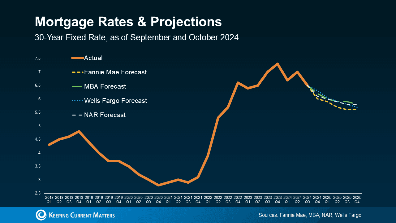 Jumbo Mortgage Rates Jump, 30 Year Loans Rise To 6.74 Percent