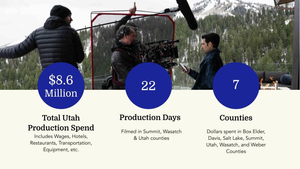 Three films bring $9.2 million boost to Wasatch Back this summer