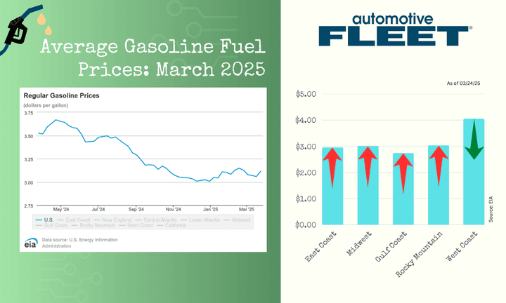 Rising Fuel Costs Squeeze Durango Businesses, Services, and Government Operations