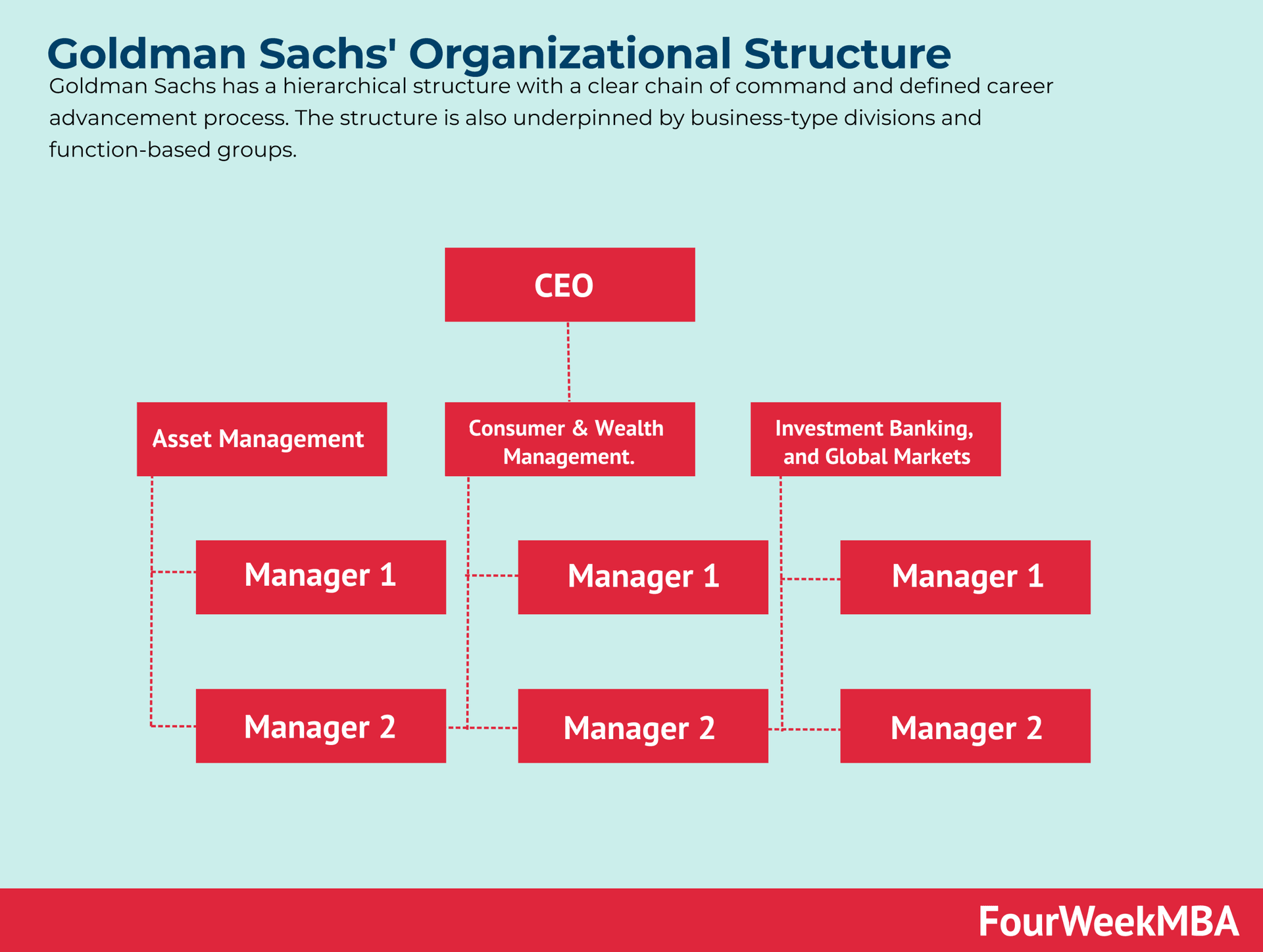 Goldman Sachs maps employee issues to specialized human capital teams