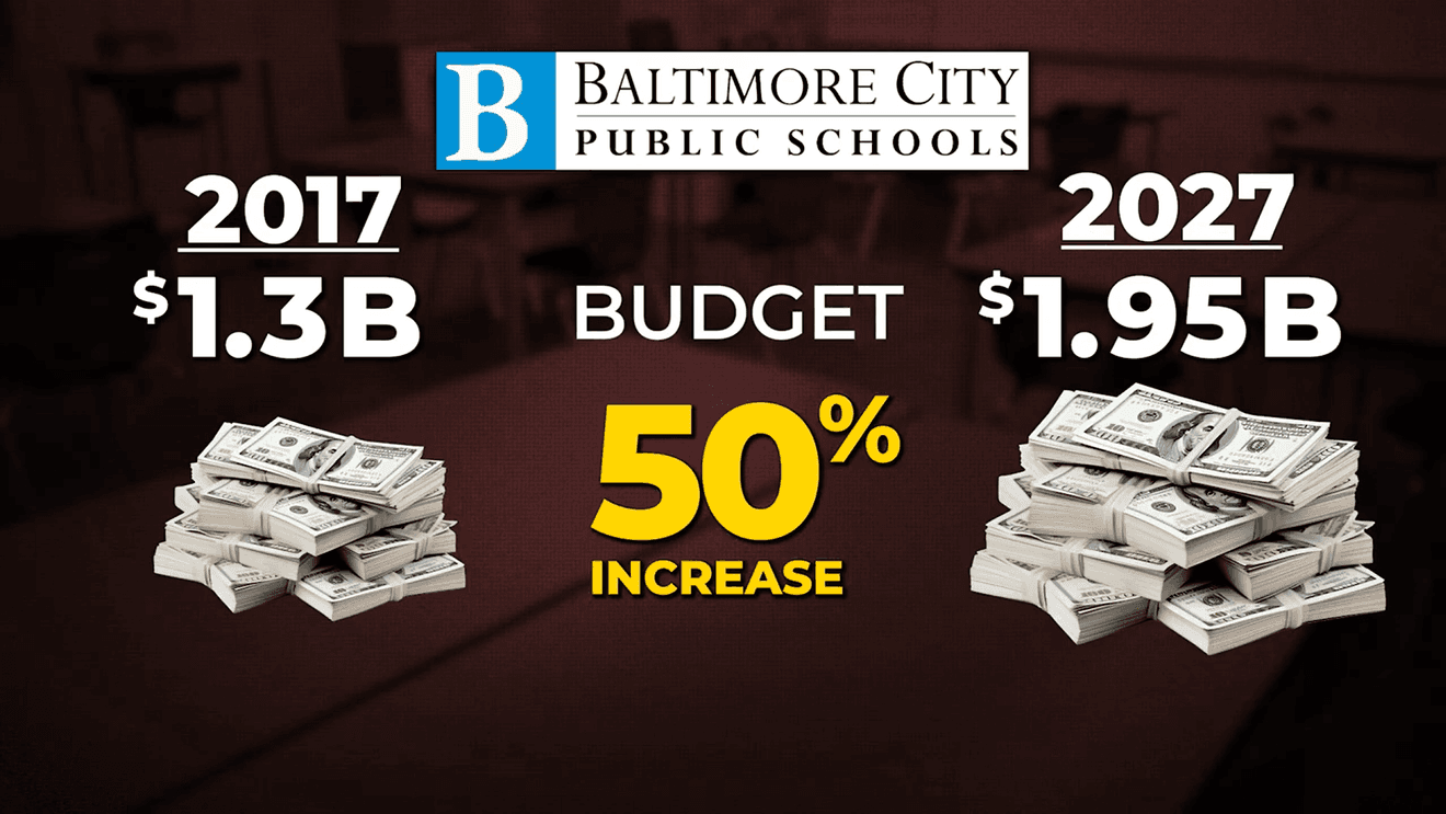 Baltimore schools budget nears $2 billion, families question results