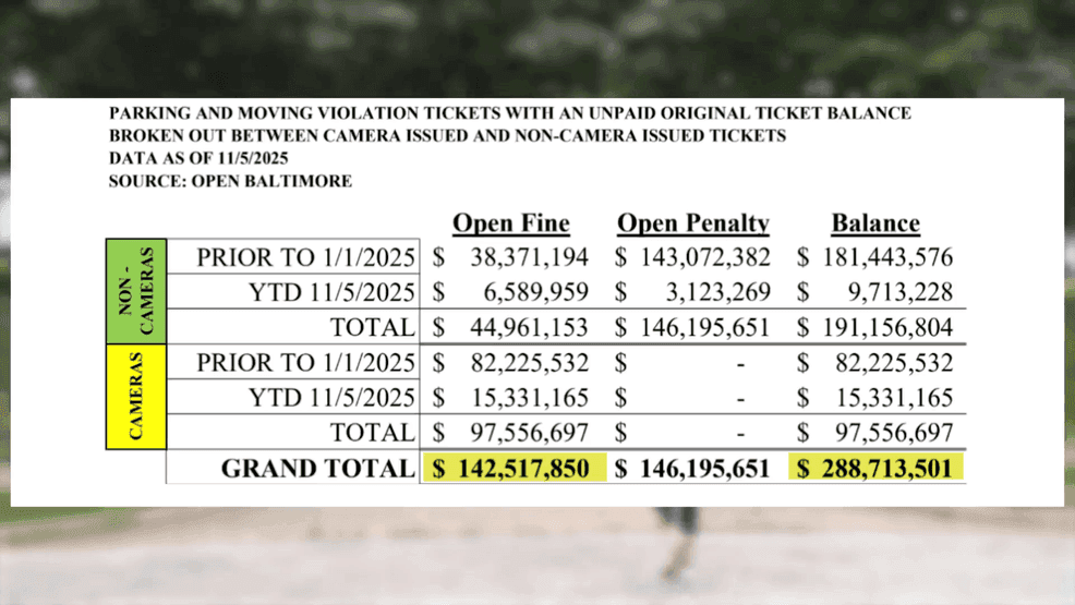 Baltimore has over 100,000 accounts with unpaid parking fines, residents press City Hall