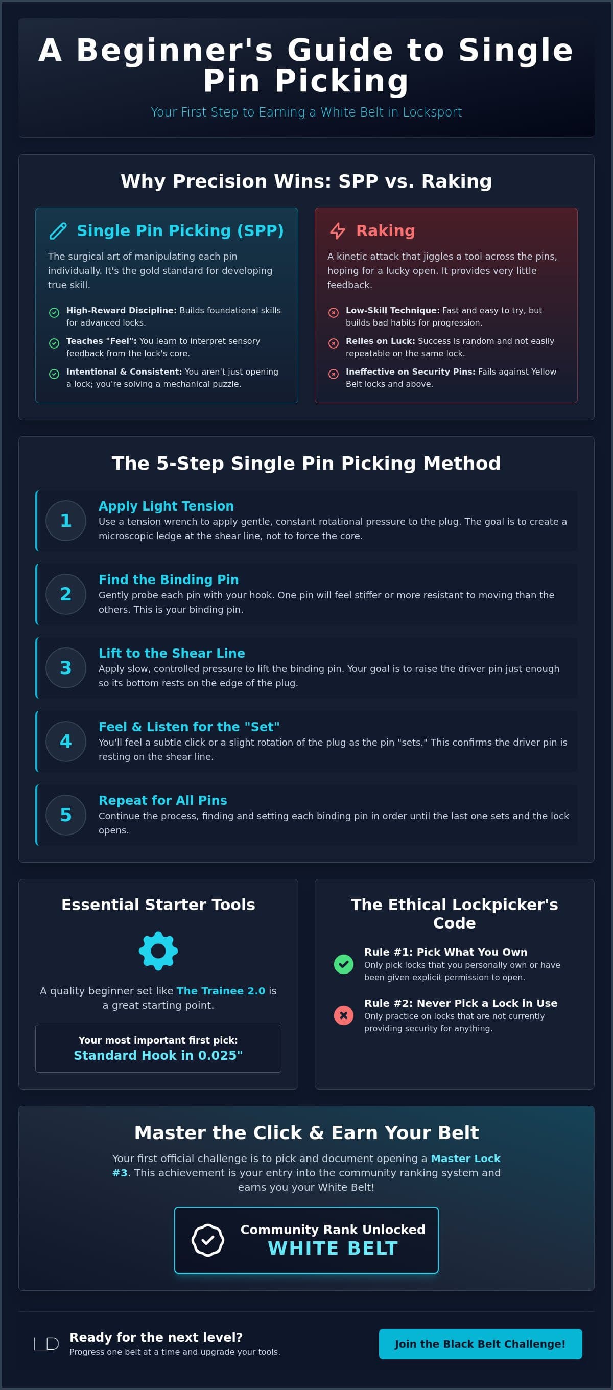 Lockpick Pros guide beginners to master single pin picking first