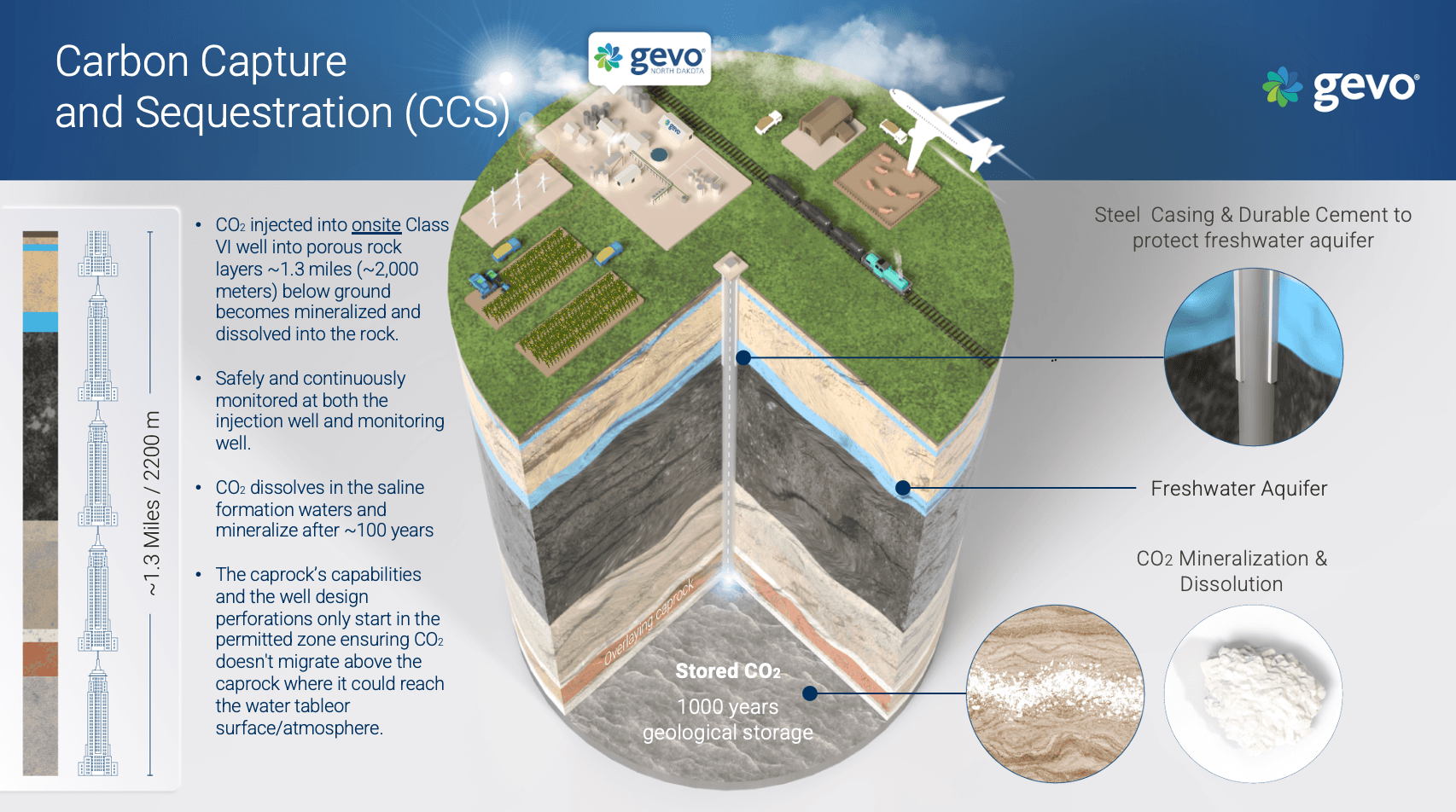 Gevo expands carbon removal push with new credit platform