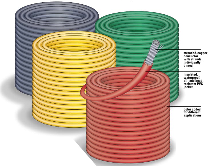 Why marine wire matters for sailboat safety and reliability