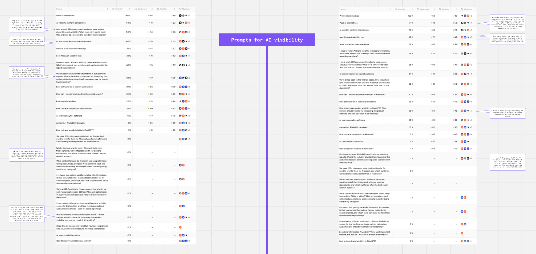 Best AI visibility platforms for brand conversations in 2026