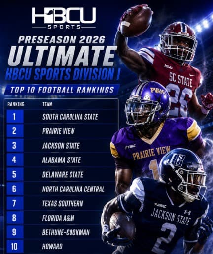 NCAA.com preseason HBCU rankings spotlight 2026 FCS contenders
