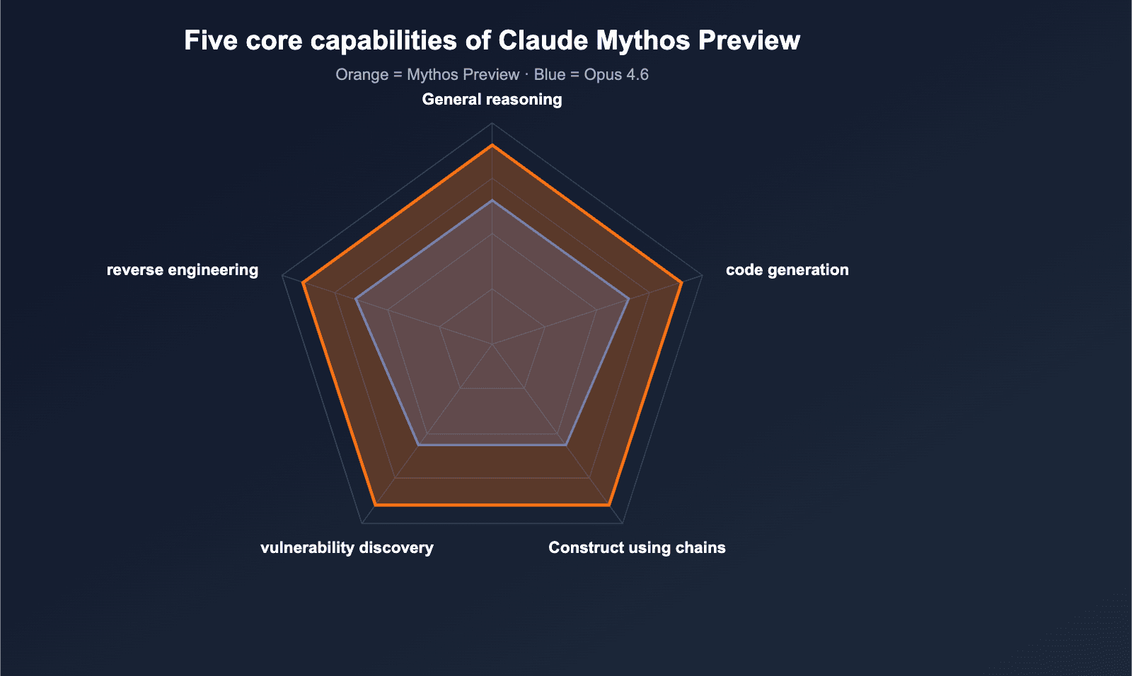 U.S. blocks foreign access to Anthropic’s newest Claude models