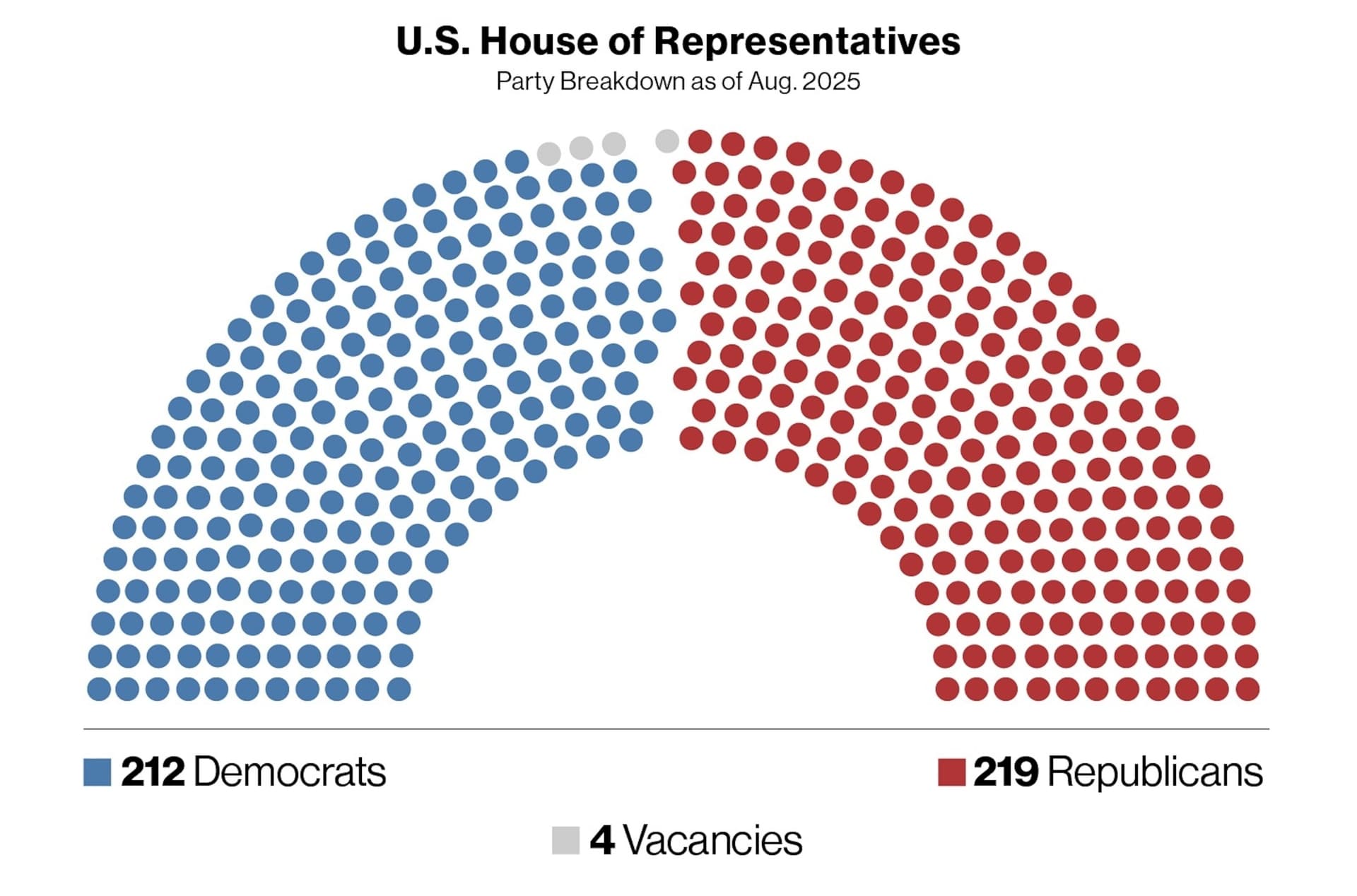 House passes sweeping housing bill to ease affordability crisis