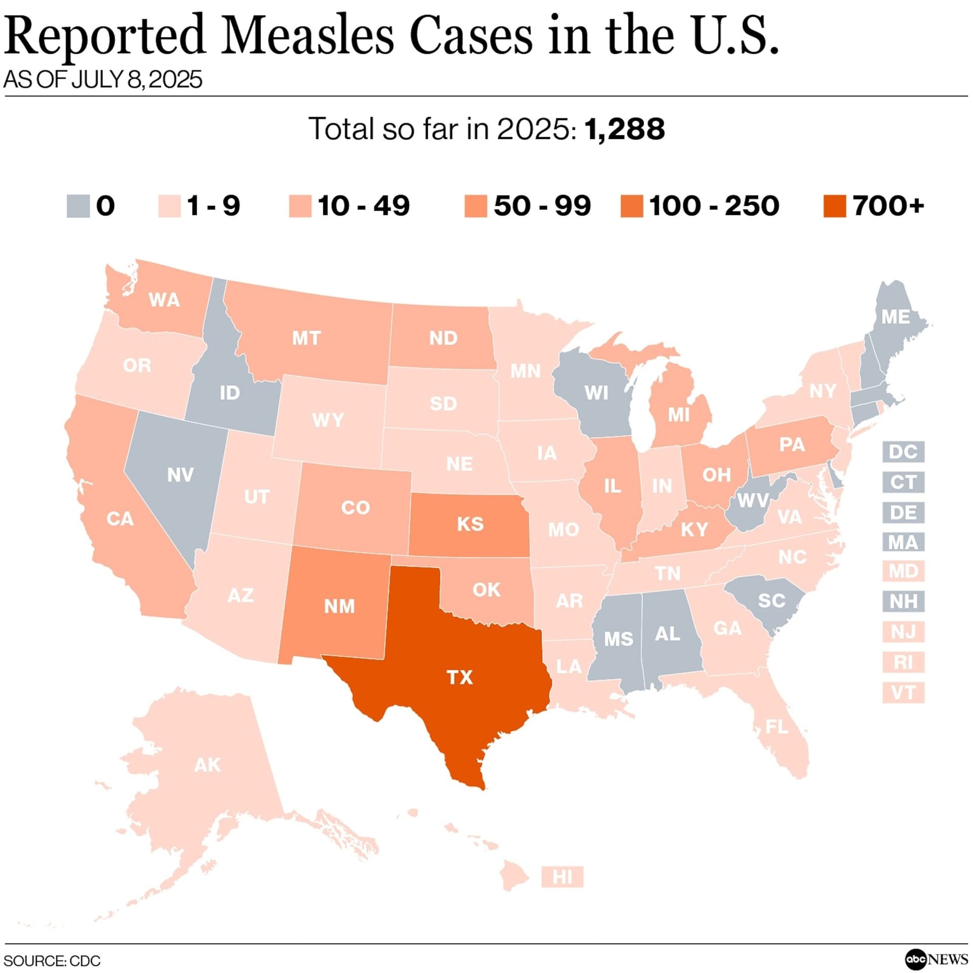 U.S. Measles Cases Surpass 1,671 Across 33 States, Outbreaks Drive Surge