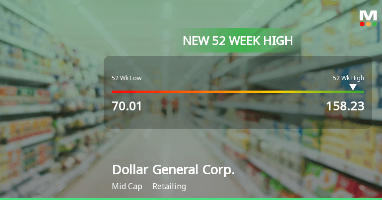 Dollar General Shares Reach 52-Week High Near $158 on Feb. 26