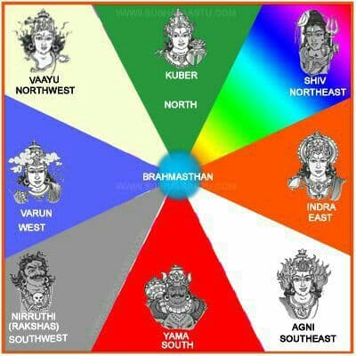 Hindu Mythology and Vastu Traditions Inspire 12 Meaningful Housewarming Gift Ideas