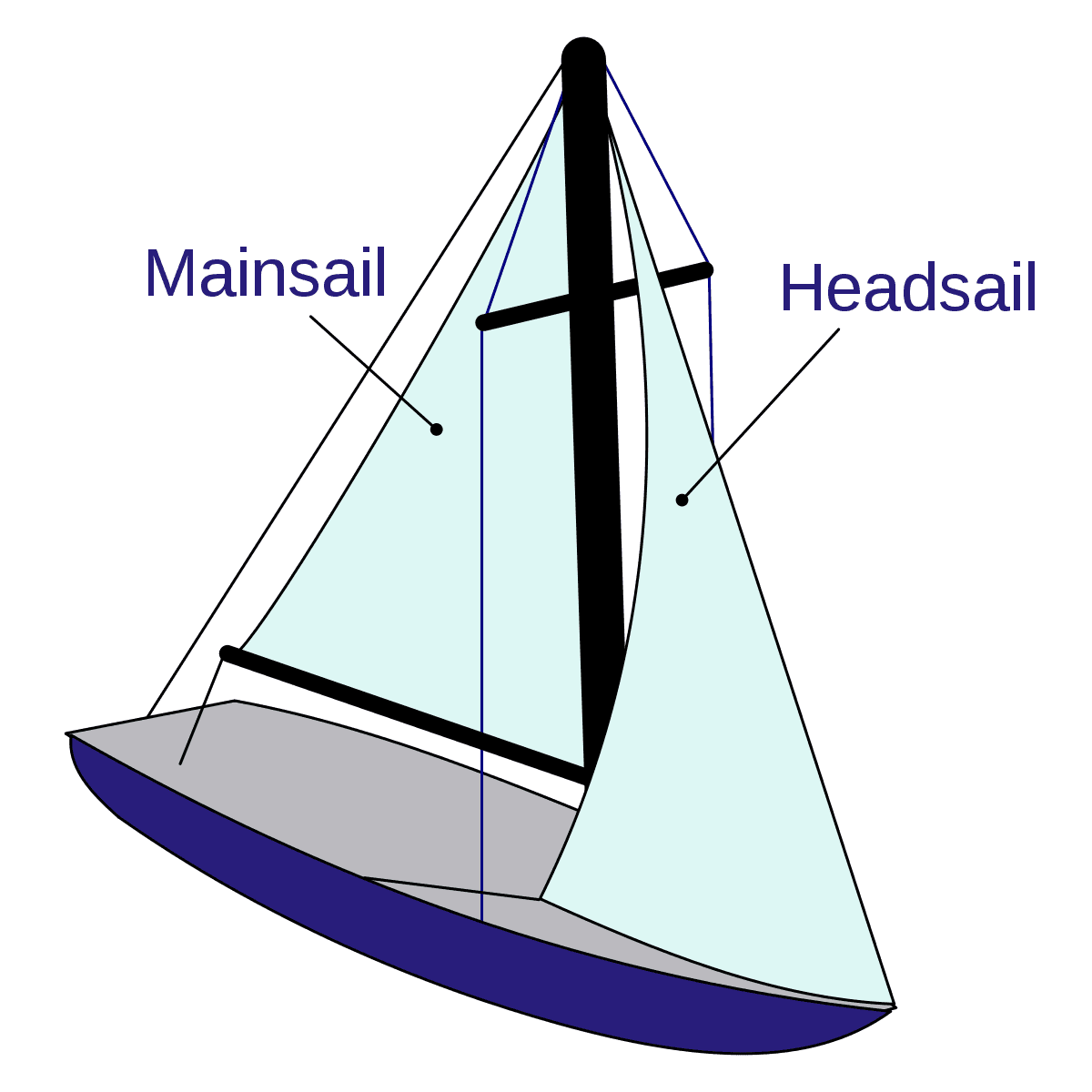Hank-On vs. Roller-Furling: Which Headsail System Suits Your DIY Sailboat
