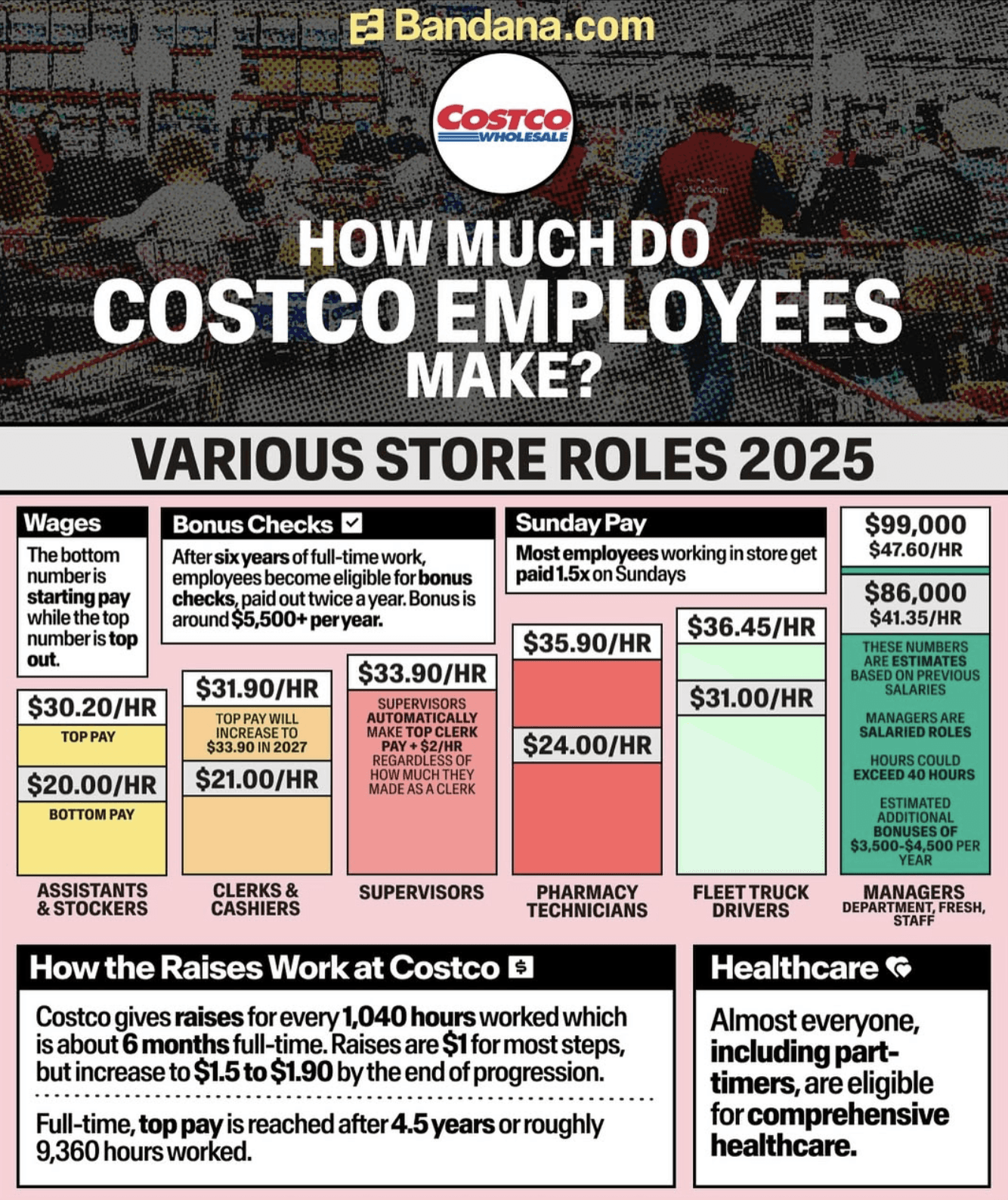 How Costco’s hourly pay progression turns jobs into careers