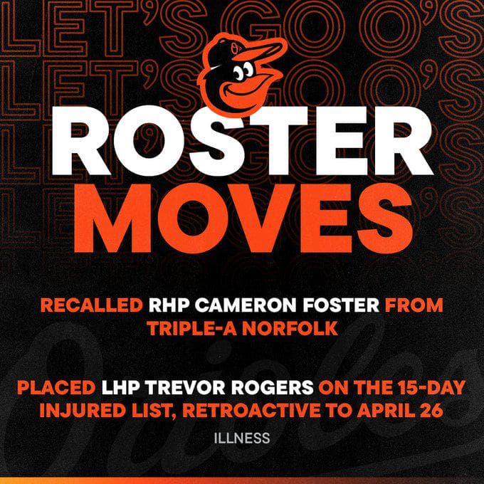 Orioles recall Cameron Foster, place Trevor Rogers on injured list