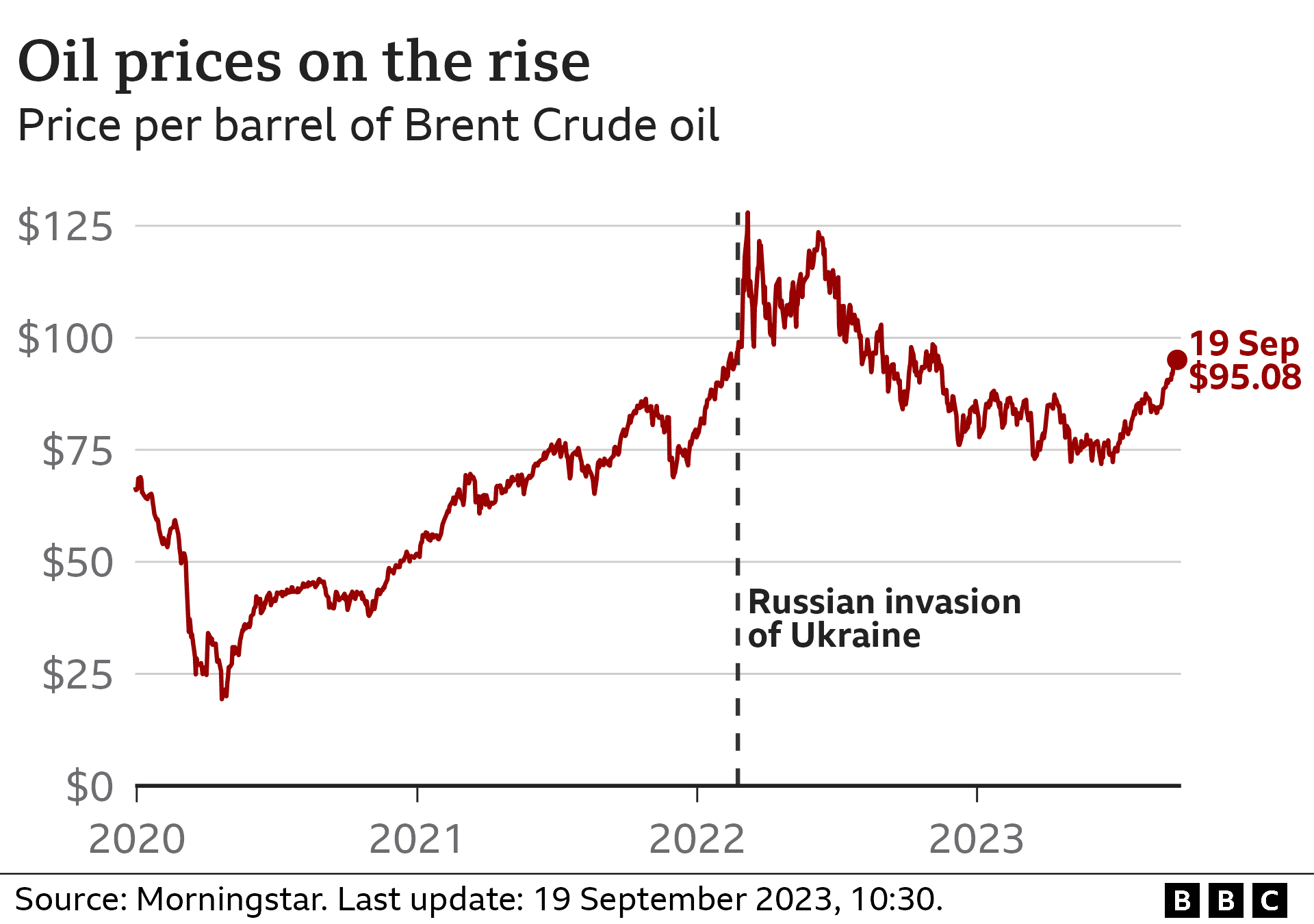 Rising Gas Prices Could Wipe Out Tax Refund Gains, Analysis Finds