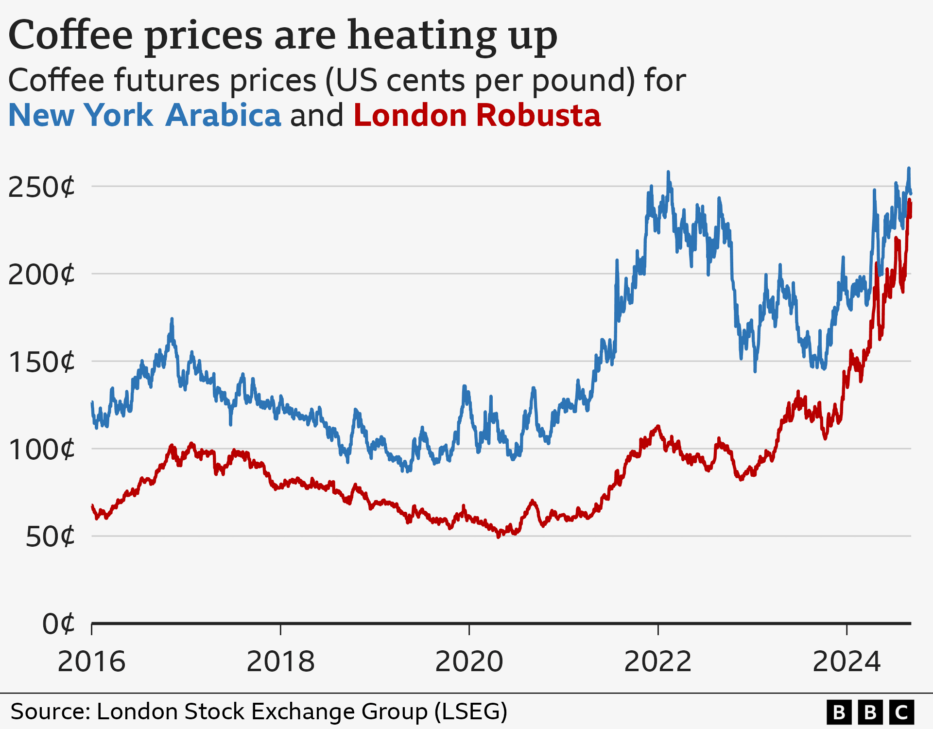 January CPI: Coffee Prices Surge 18.3% Year‑Over‑Year, Consumers Shift Habits