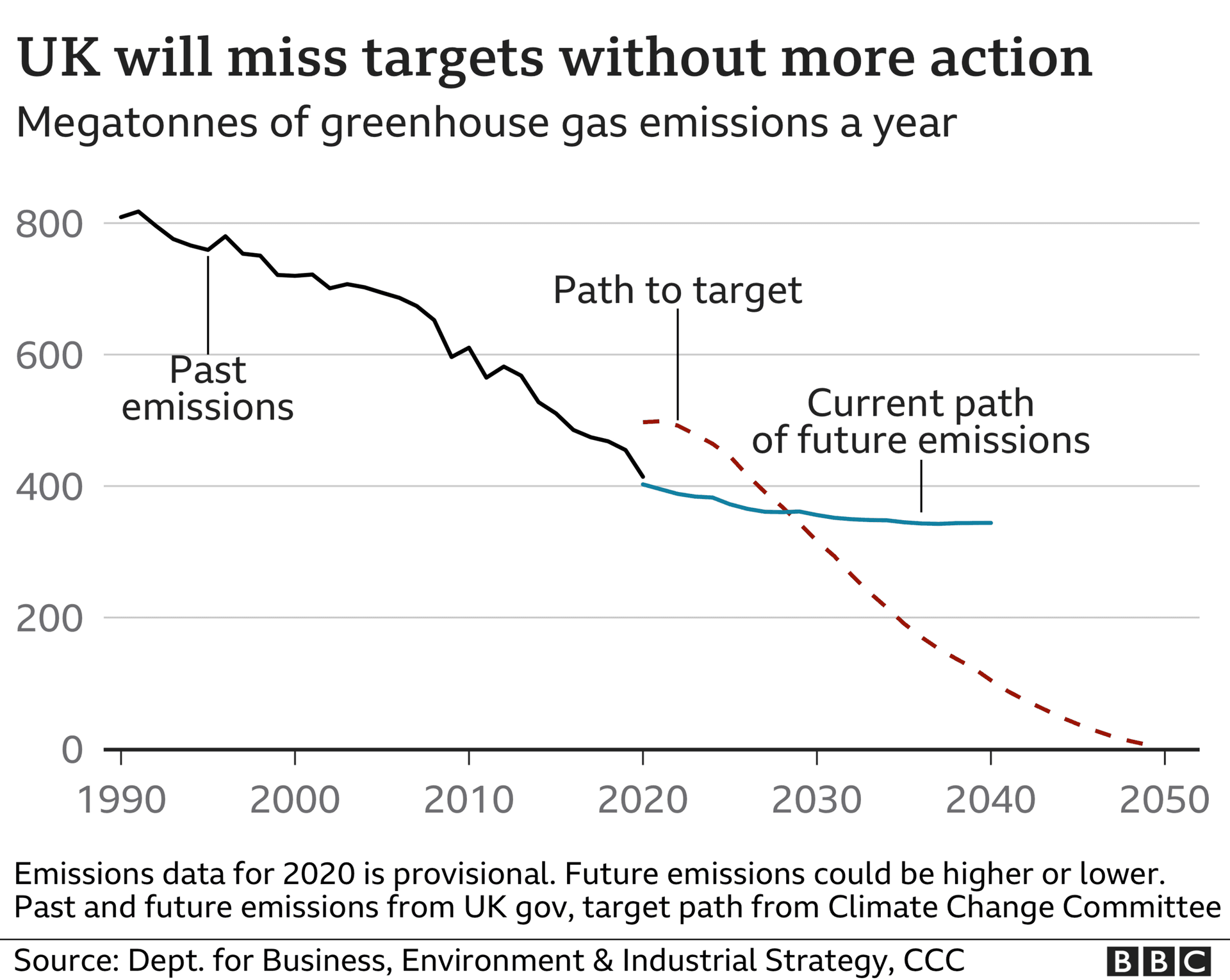 Britain sets 87% emissions cut target for 2038 to 2042