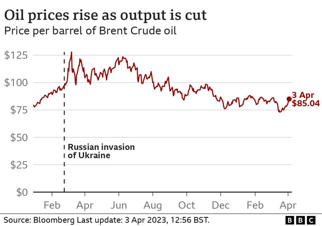 Oil Climbs as Iran, Venezuela and Russia-Ukraine Raise Supply Concerns