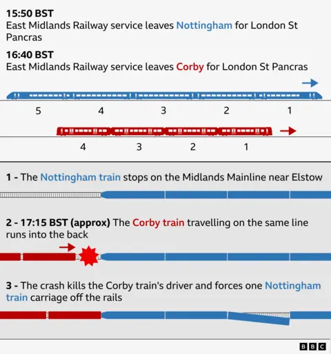 Train driver killed, 99 injured in Bedford railway collision