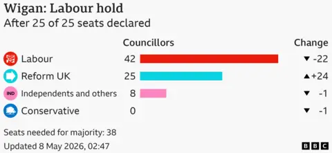 UK election maps show winners and losers across the country