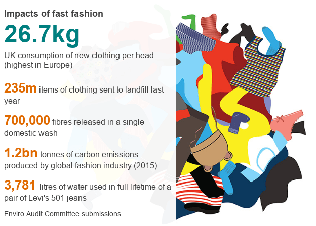 From fast fashion to capsule wardrobes: segmenting sustainable fashion consumption behavior