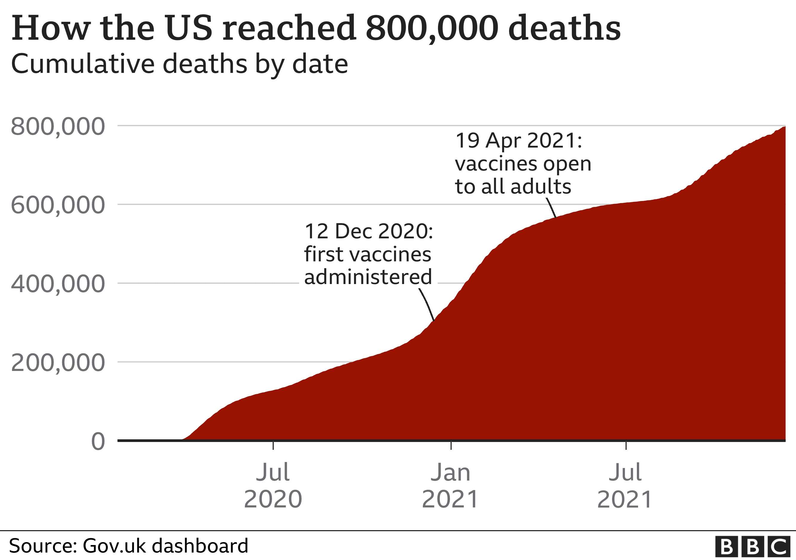 FDA Memo Links Ten Child Deaths to COVID 19 Vaccines, Sparks Concern
