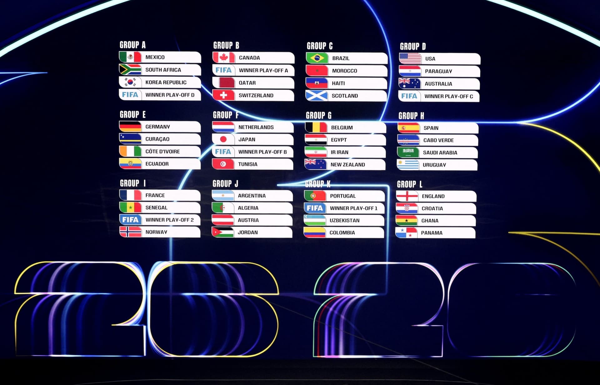 World Cup expansion opens door for debutants and longtime strugglers