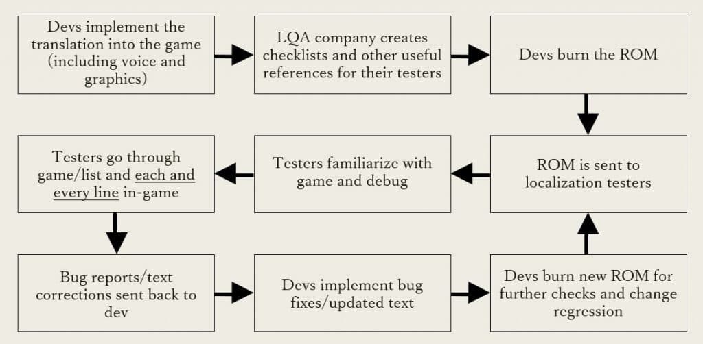 IGDA guide explains localization testing, a fit for Nintendo's quality-first culture