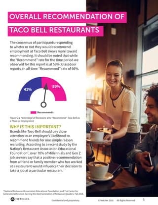 Taco Bell Employee Reviews Show Wide Variation in Work Experience