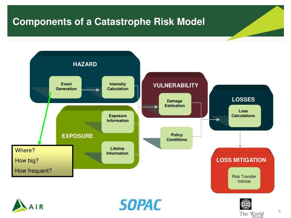 Verisk adds KatRisk to Model Exchange, expands catastrophe risk access