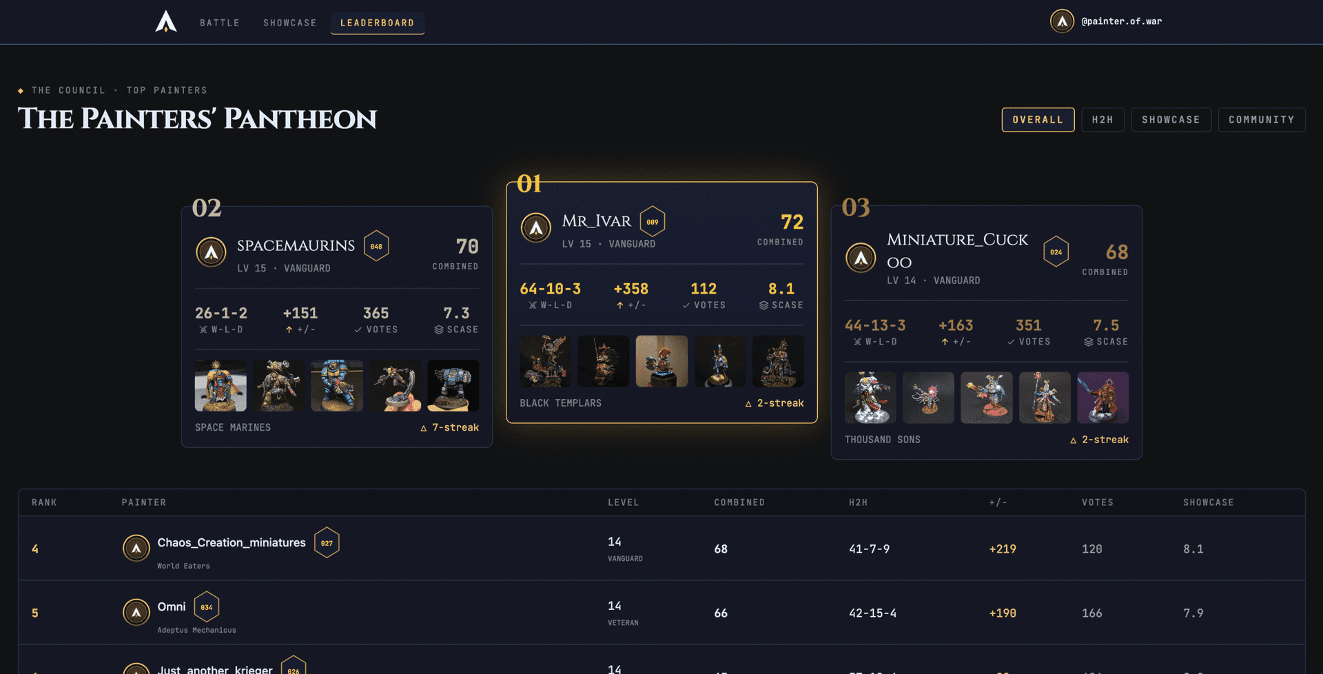 Painters of War launches, adding competitions and leaderboards for mini painters