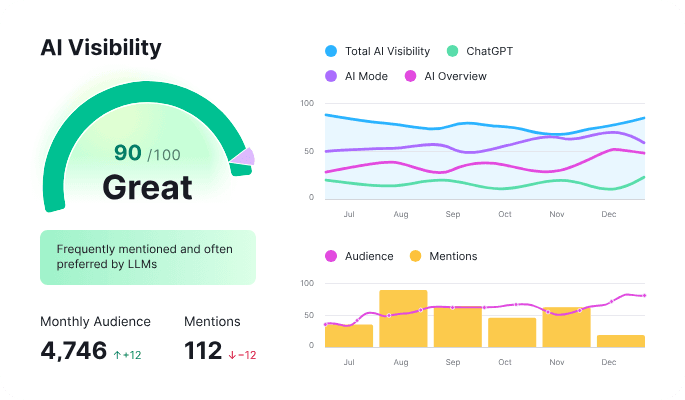 Top AI search visibility alternatives in 2026, Similarweb and rivals compared