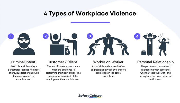 OSHA warns restaurant workers face violence risks at Chipotle-style jobs