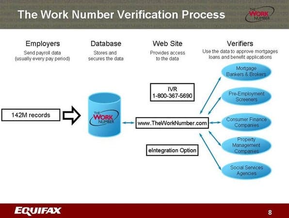 Walmart explains employment verification steps for rentals, loans, and checks