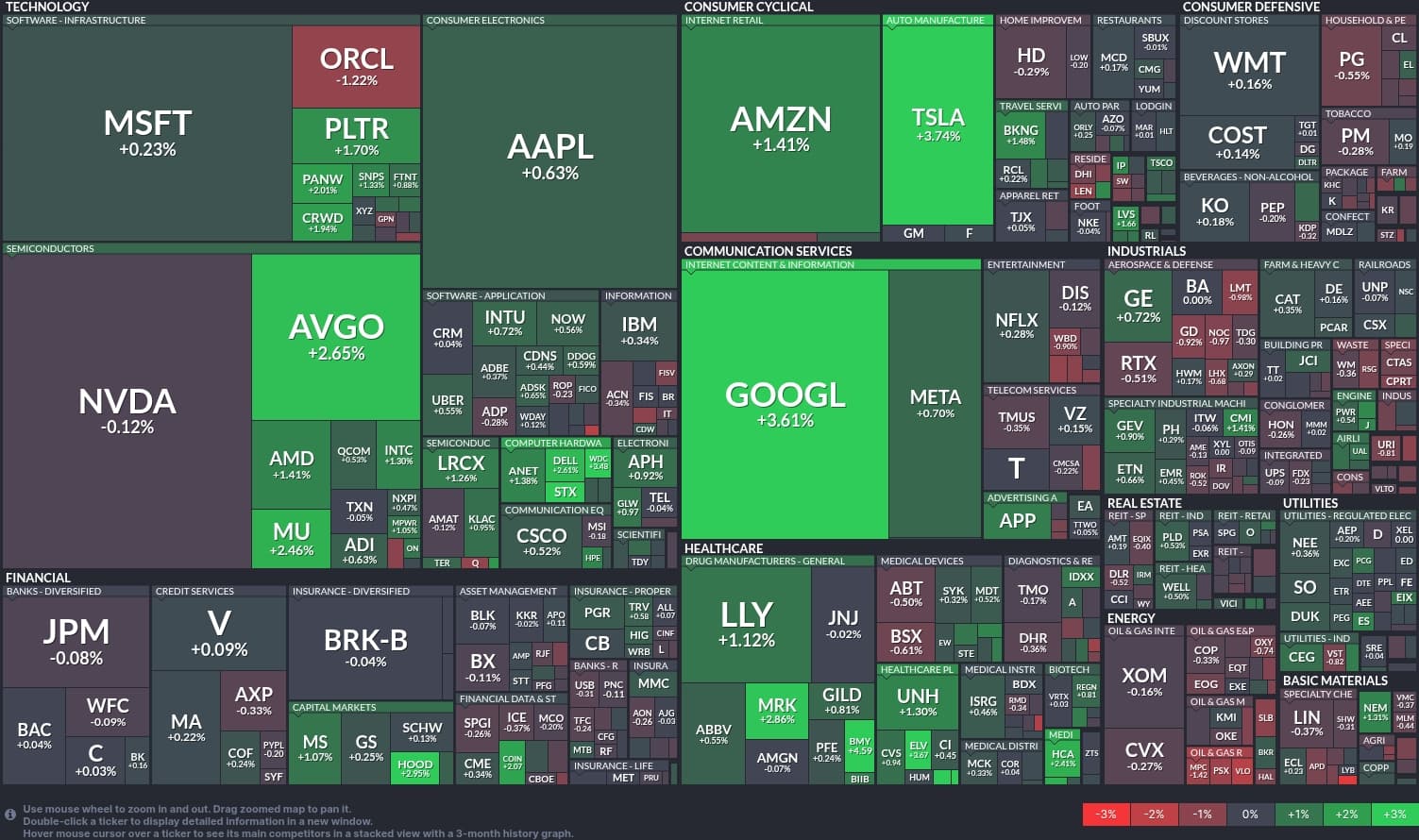 Wall Street Rallies on Softer Inflation, Tech Rebound Led by Chips