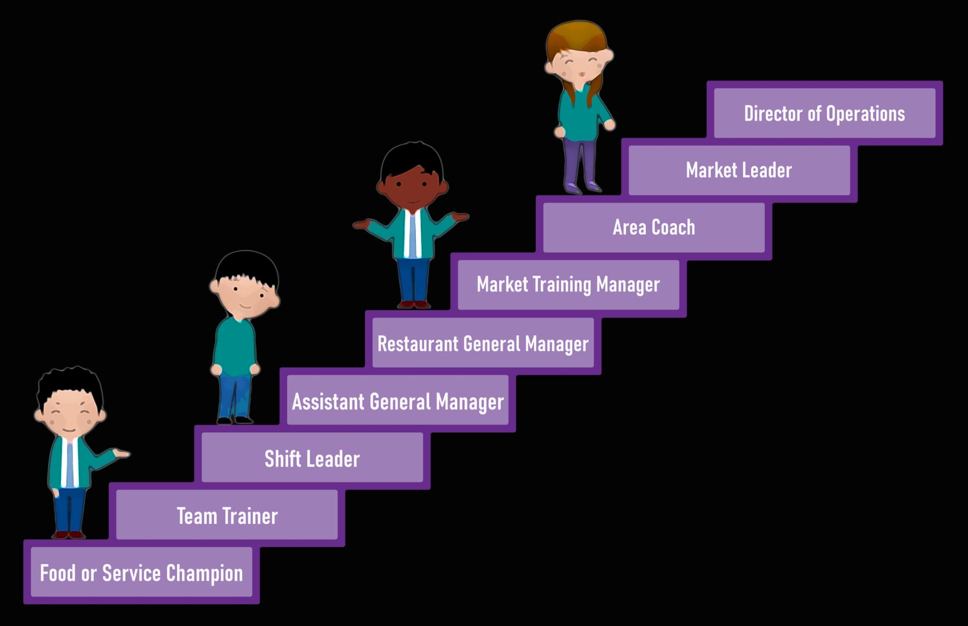 Taco Bell maps a visible career ladder for restaurant workers