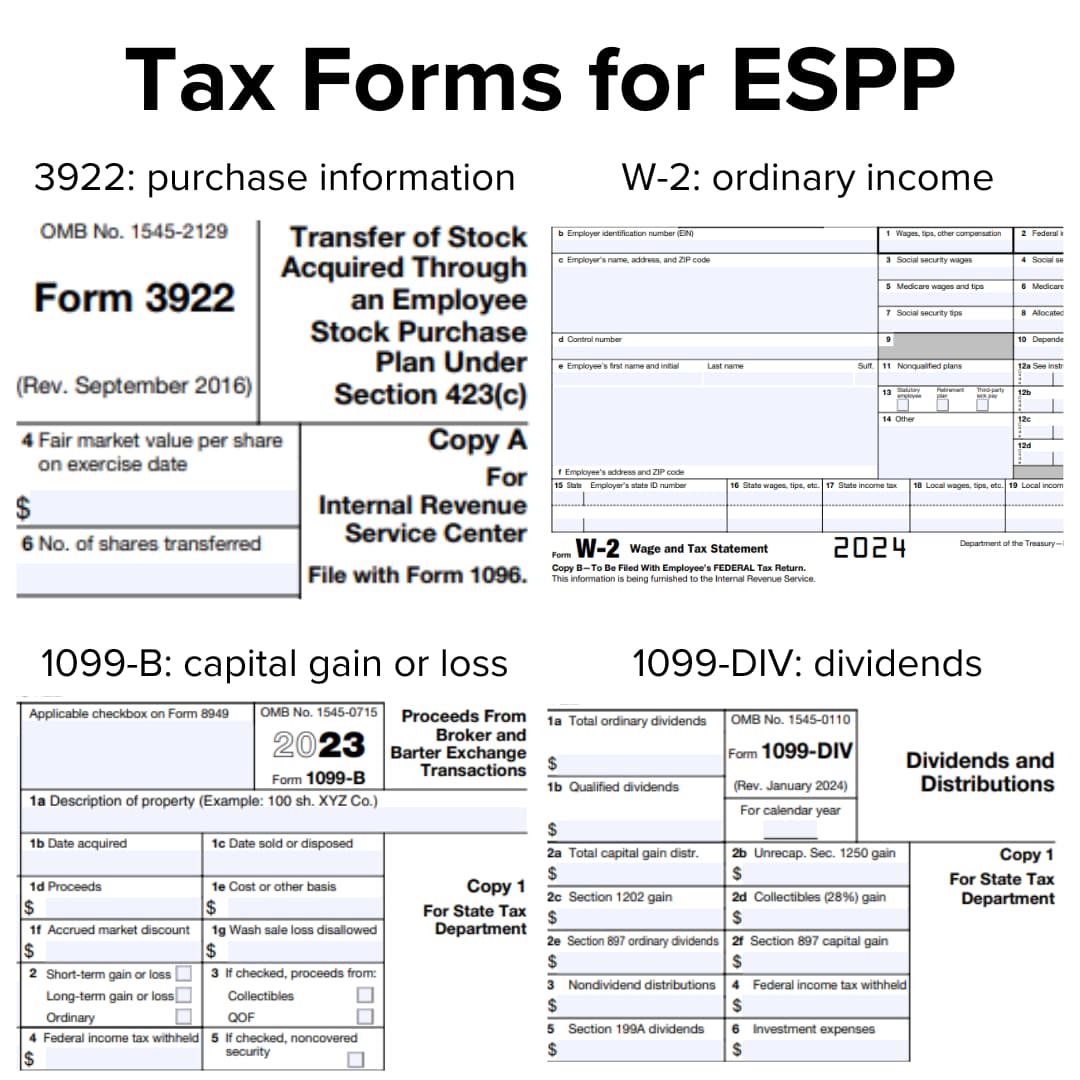How monday.com ESPP taxes work, and why Form 3922 matters