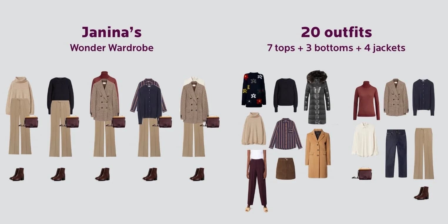 What Is a Capsule Wardrobe? The Real Method (Wonder Wardrobe)